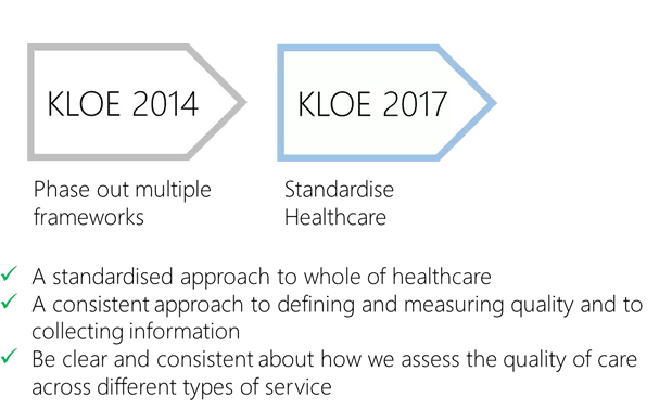 KLOE 2017 cqc plan
